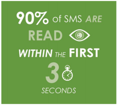 When should you use SMS marketing?