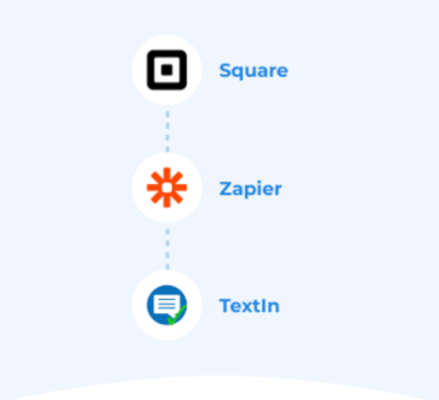 SMS marketing for Square point of sale using Colligso TextIn